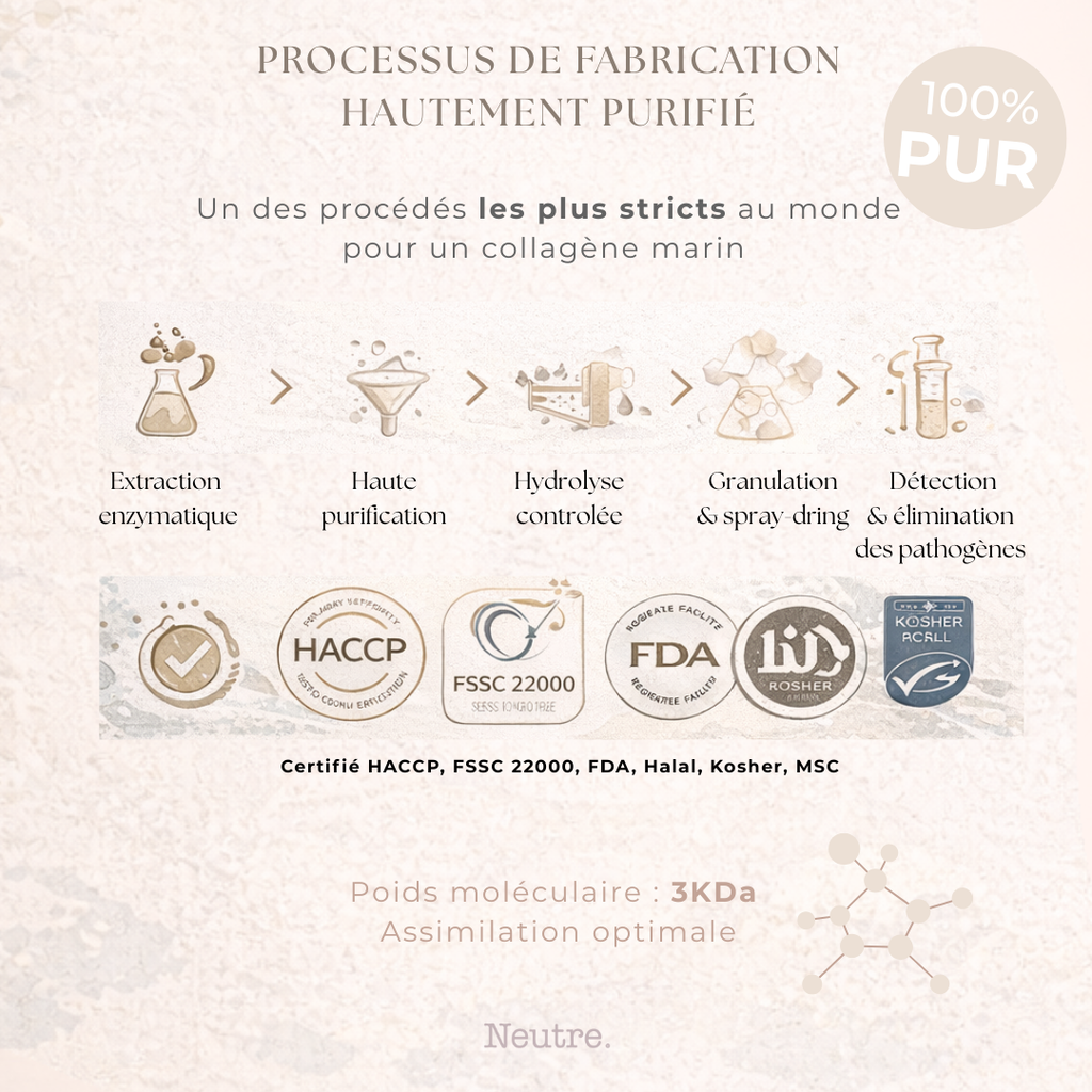 NEUTRE® Collagène Marin Premium