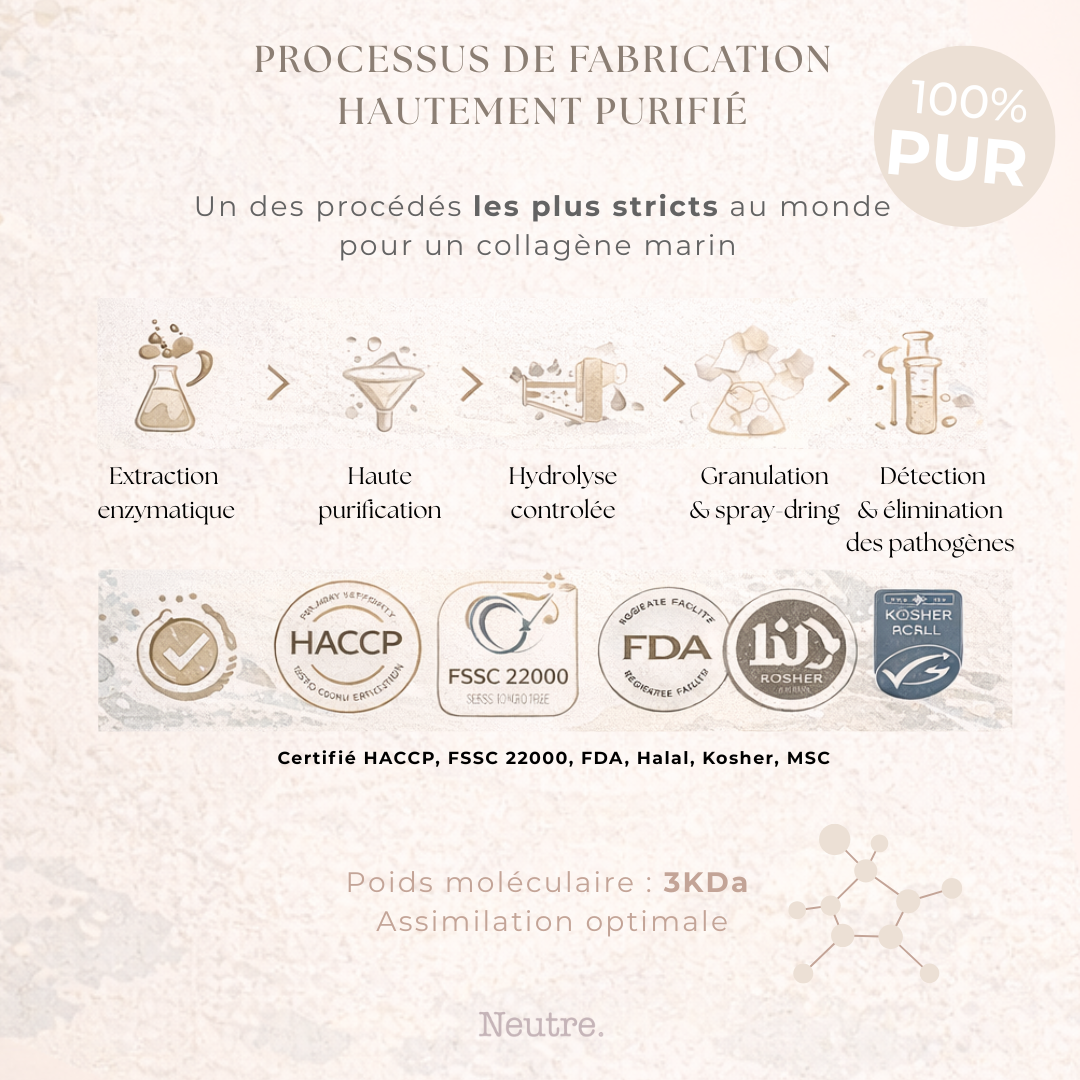 NEUTRE® Collagène Marin Premium