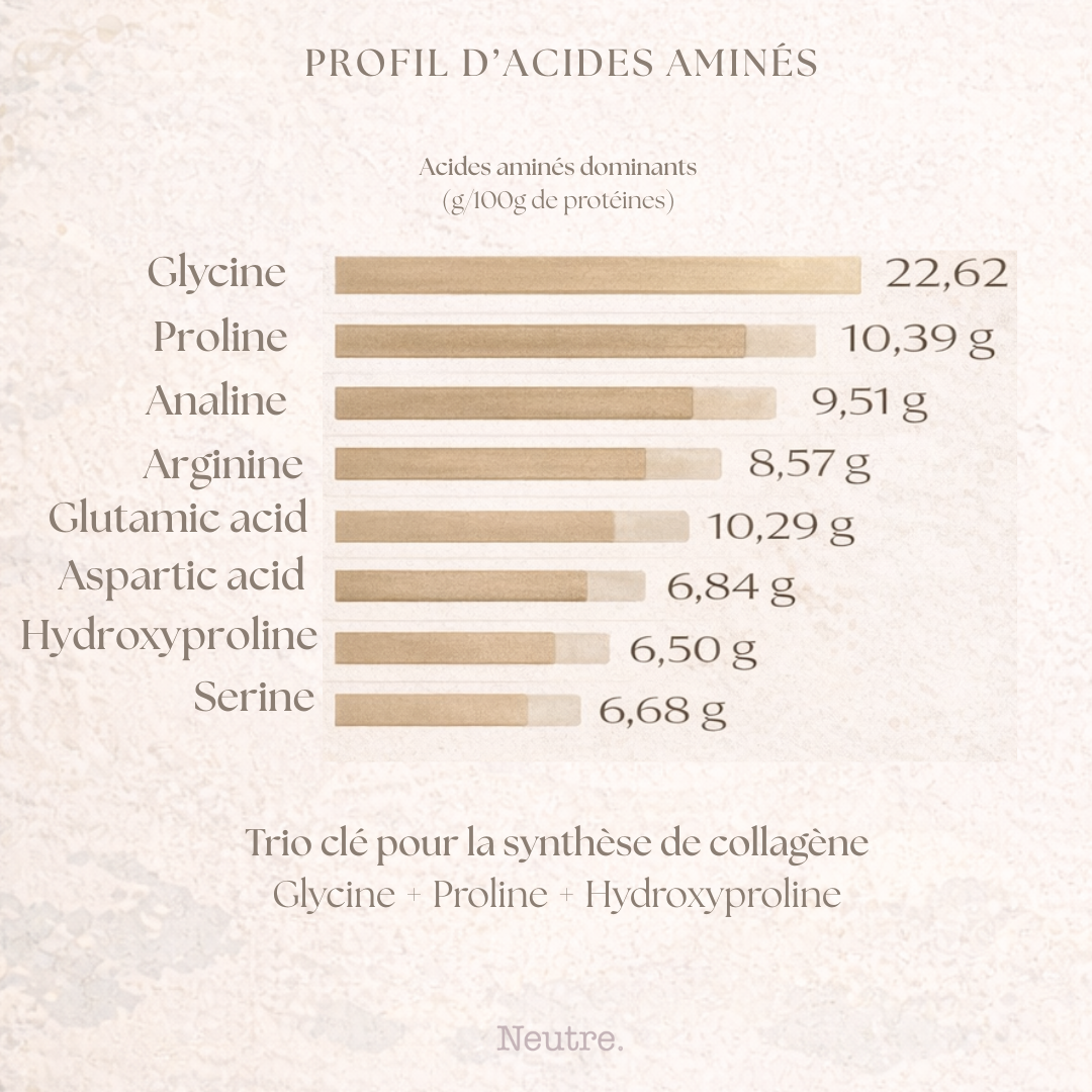 NEUTRE® Collagène Marin Premium