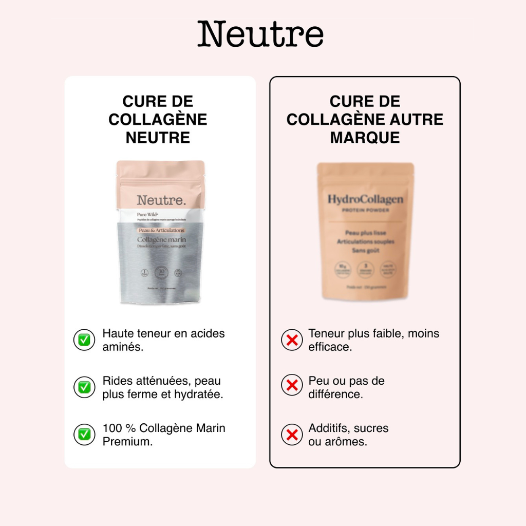 NEUTRE® Collagène Marin Premium